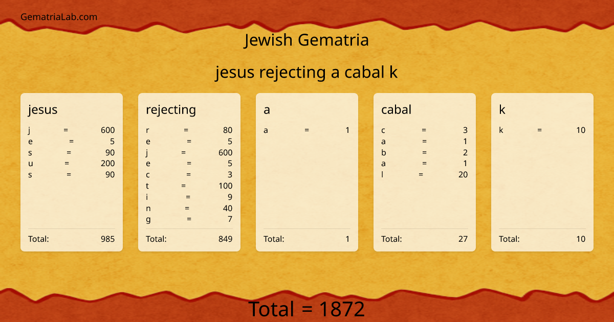 jesus rejecting a cabal k in jewish Gematria